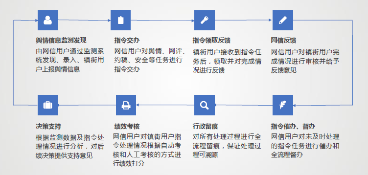 产品经理，产品经理网站